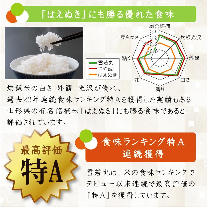 令和6年産 雪若丸 米 お米 20kg 無洗米 山形県産 5kg×4袋 送料 令和6年産 雪若丸 米 お米 20kg 無洗米 山形県産 5kg×4袋 送料