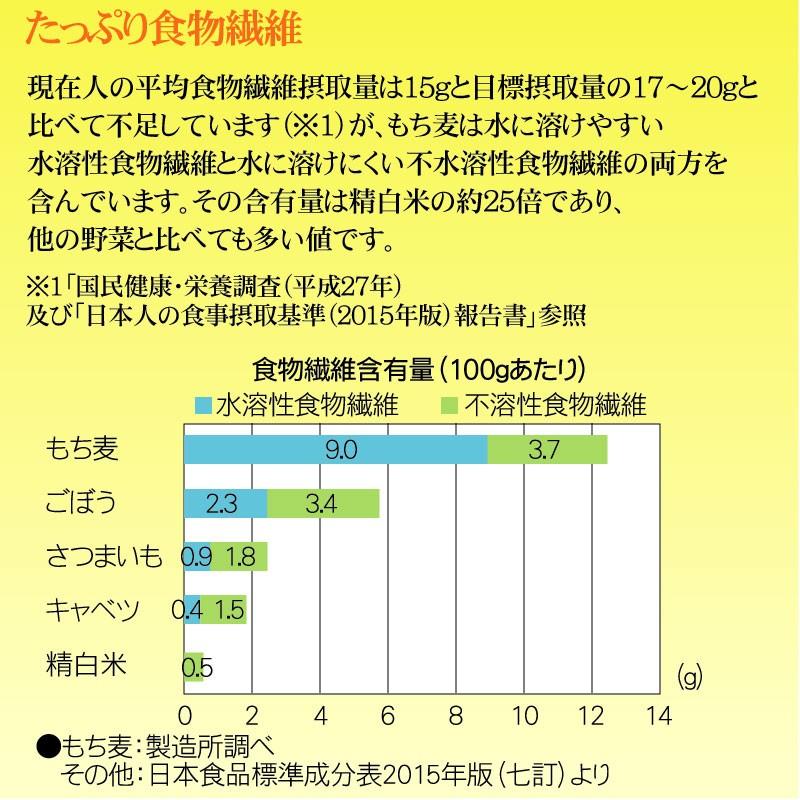 ポイント15倍 国内産もち麦 計1kg(500g×2袋) 100％国内産もち麦(大麦)使用 (メール便 送料無料)(SL)｜hseason｜04