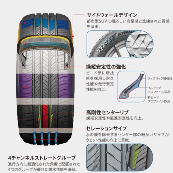 【走行短め】KUMHO CRUGEN HP71 265/60R18 18インチ 夏タイヤ 4本 24年製 ランクルプラド ハイラックス パジェロ等　(STB127)paypay決済可能 クルーゼン 2026年製 サマータイヤ 265/60R18 110V クムホ CRUGEN HP71