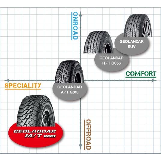GEOLANDAR 【K】送料込☆ヨコハマ ジオランダーM/T G003 225/75R16
