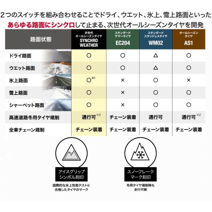 ★☆4本送込★ダンロップ★シンクロウェザー★オールシーズン★235/50R21★レクサスRX/PHEV他☆★