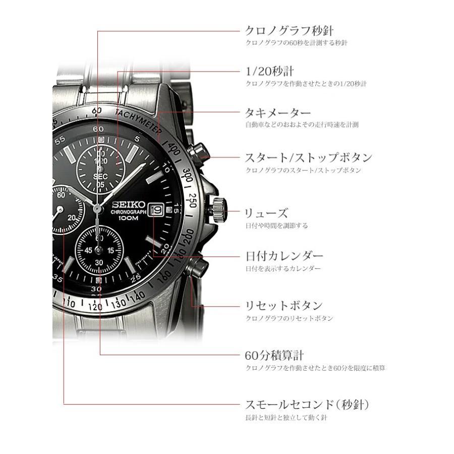 他人と差をつける セイコー 時計 Seiko 腕時計 メンズ ミリタリー ナイロンベルト ナトー Nato ストラップ ベルト カスタム 改造 入門 おすすめ 正規品 限定 Set Seiko 03 腕時計 バッグ 財布のhybridstyle 通販 Yahoo ショッピング