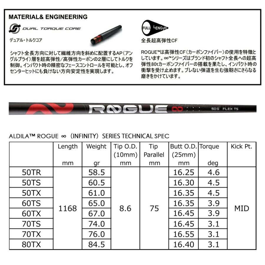 アルディラ　ローグインフィニティ　テーラーメイドスリーブ ALDILA（アルディラ） スリーブ付き ALDILA ROGUE ∞/アルディラ