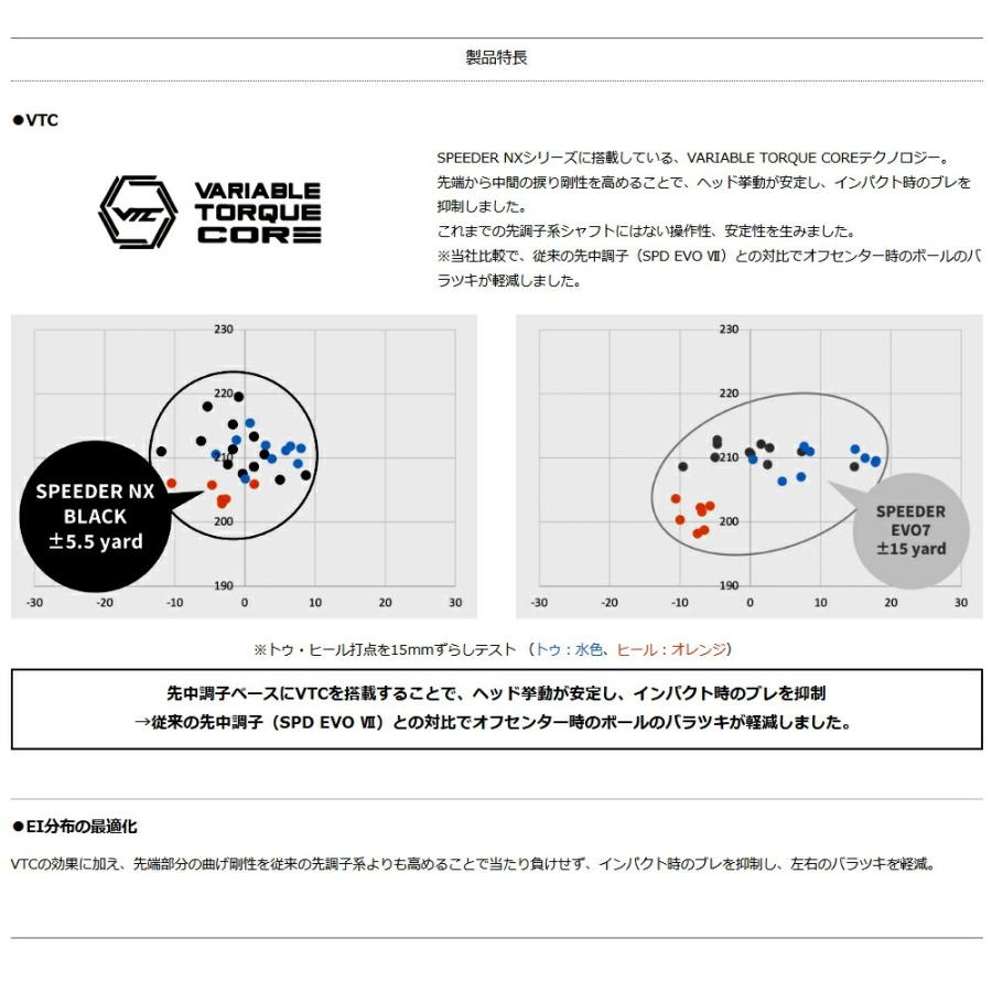 フジクラシャフト スリーブ付き Fujikura フジクラ Speeder NX BLACK