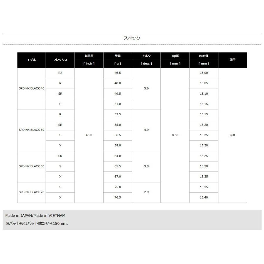 フジクラ スピーダー NX ブラック 40 R2 ドライバー用 スリーブ選択可能 BRIDGESTONE GOLF フジクラ スピーダー NXシャフトドライバー用 交換