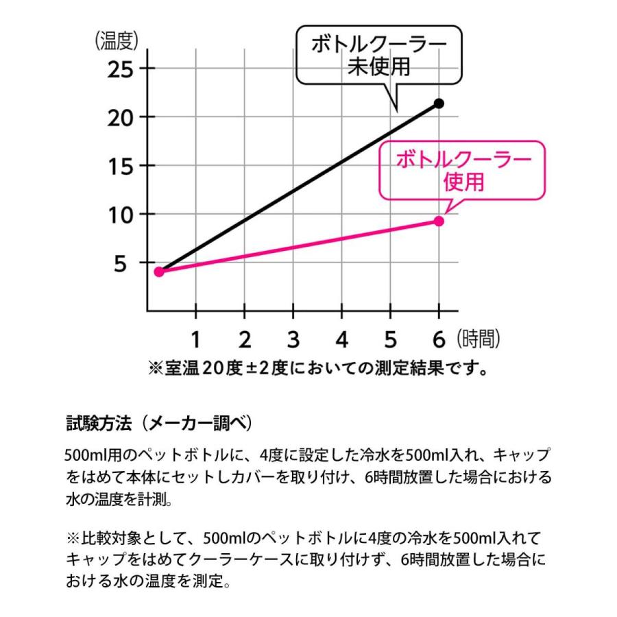 STOS ストス ペットボトルクーラーケース ペットボトルカバー 保冷 真空 ステンレス 500 水筒 500ml アウトドア オフィス 旅行 |  | 23
