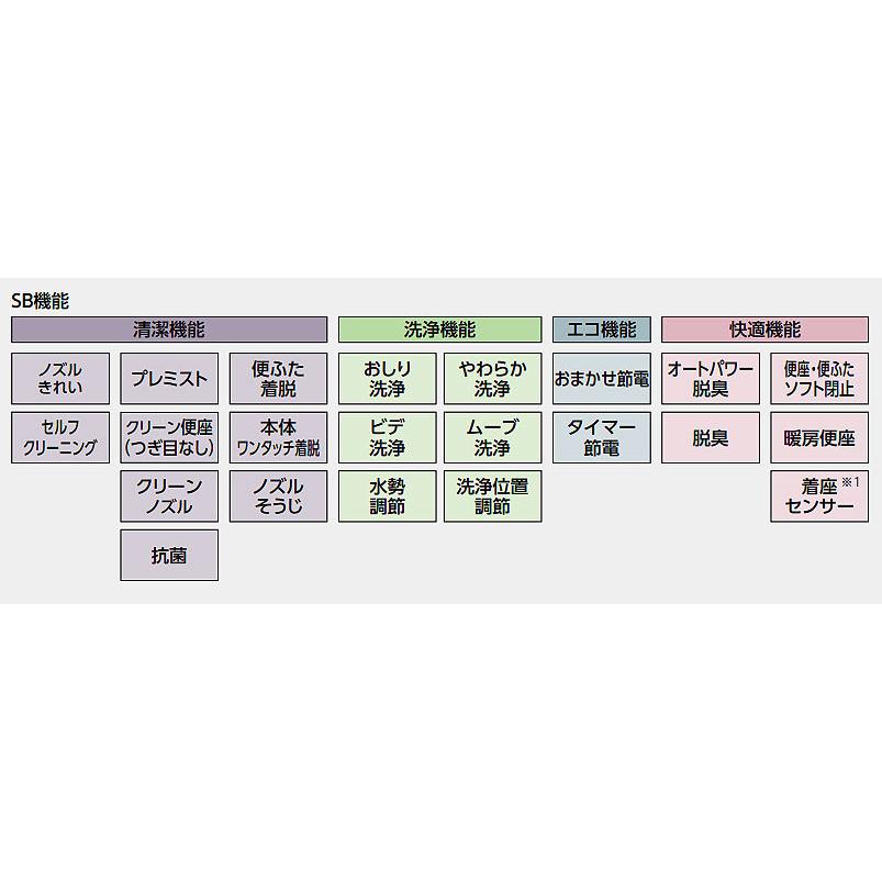 TOTO TOTO ウォシュレットSB TCF6623 水道直結給水式 TOTO TOTO ウォシュレットSB TCF6623 水道直結給水式