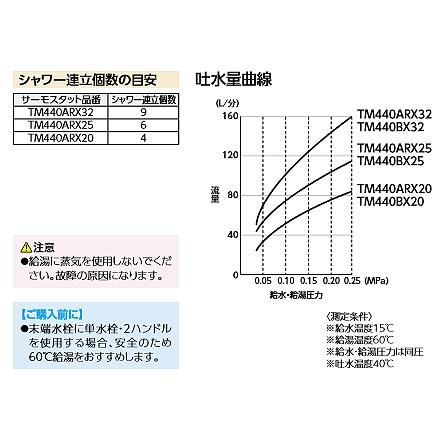 TOTO TOTO 連立シャワー用大形サーモスタット(露出配管形 TOTO TOTO 連立シャワー用大形サーモスタット(露出配管形