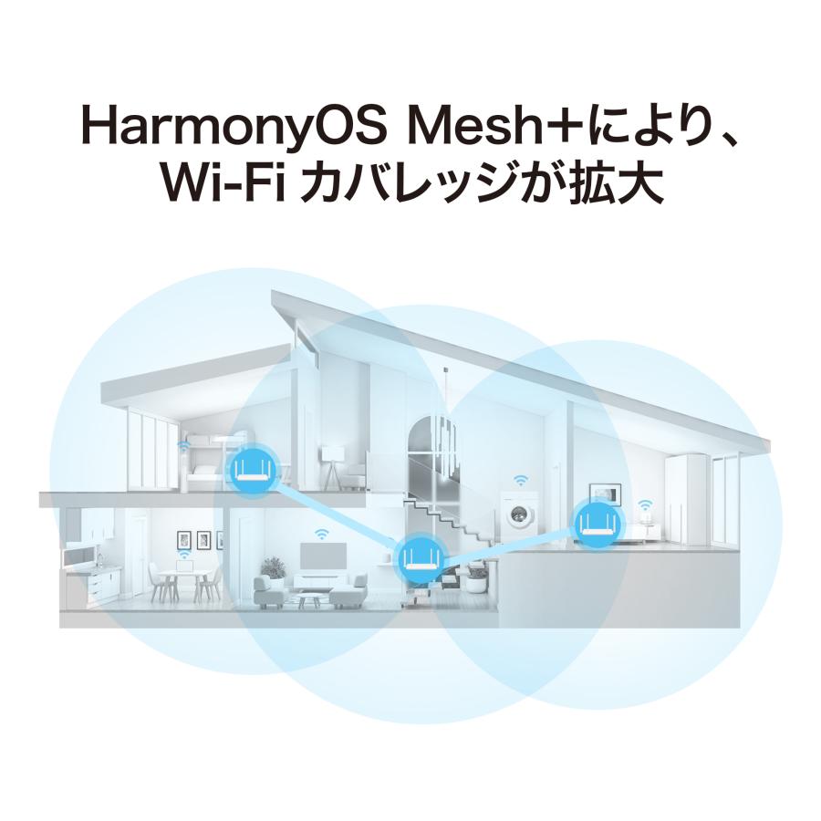 HUAWEI WiFi AX2 NEW 5GHz Wi-Fi6対応 IPv6(IPoE)高速通信 スマート無線LANルーター Wi-Fiカバレッジ可視化 WAN LANオートネゴシエーション｜huaweistore｜05