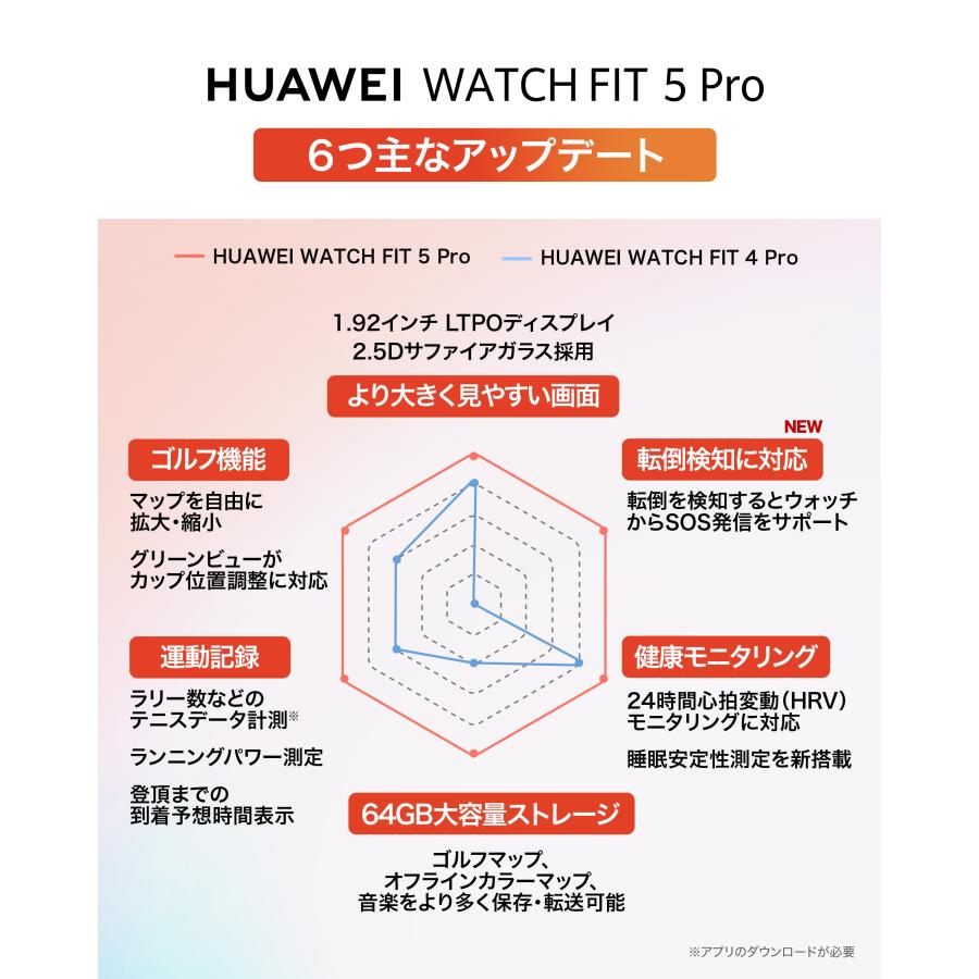 スマートウォッチ HUAWEI WATCH FIT 5 Pro 1.92型大画面 最大10日間駆動 転倒検出 高度なゴルフ機能・ミニストレッチ・心電図・睡眠管理搭載 iOS/Android対応の画像