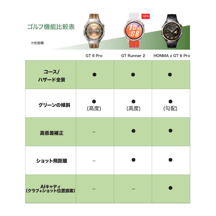 特典付き HUAWEI WATCH GT Runner 2 スマートウォッチ メンズ 最大14日間駆動 スマートマラソンモード 健康管理 心電図 血中酸素 睡眠追跡 GPS HRV iOS Androidの画像