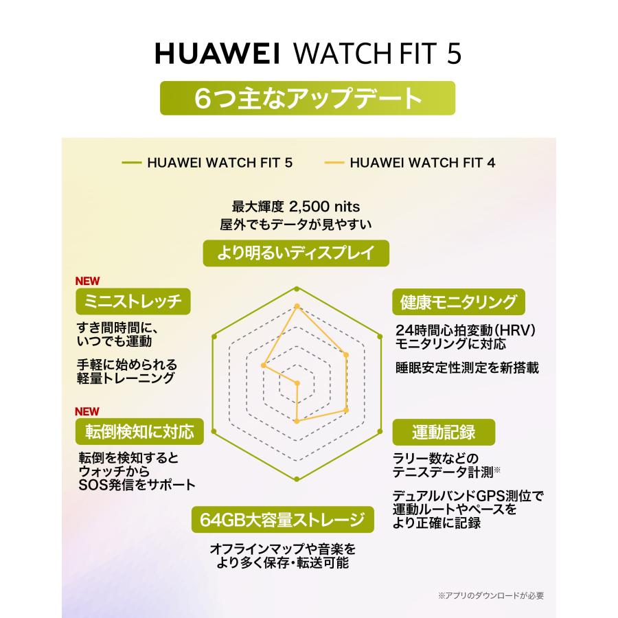 スマートウォッチ HUAWEI WATCH FIT 5 軽量設計 最大10日間駆動 ミニストレッチ 睡眠・心拍・血中酸素・GPS搭載 iOS/Android対応 多機能 健康管理 スポーツ対応の画像