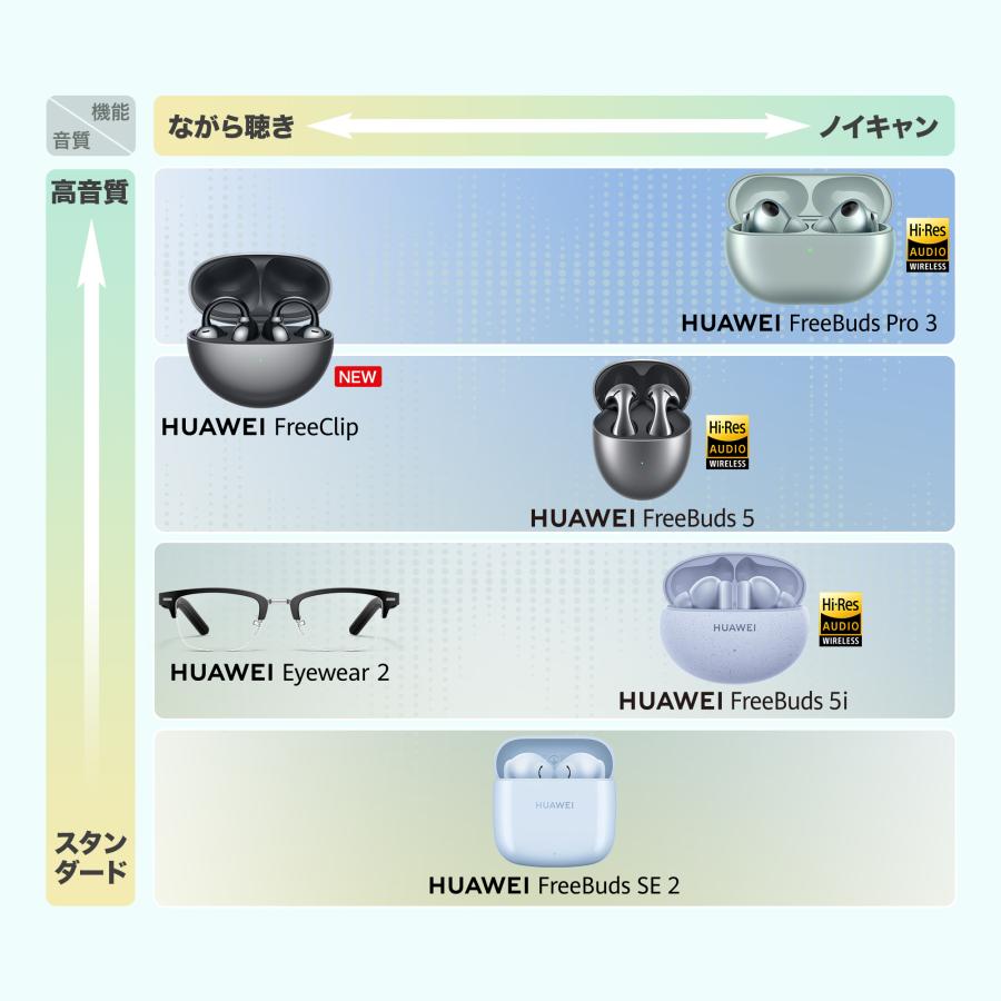 HUAWEI（ファーウェイ） ワイヤレスイヤー HUAWEI FreeClip マルチ