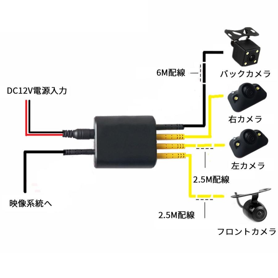 7インチオンダッシュモニター + 4個防水LED暗視バックカメラセット ナイトビジョン フロント/サイド/バックカメラ監視 正像/鏡像切替機能 ガイドライン無｜hugeled｜04