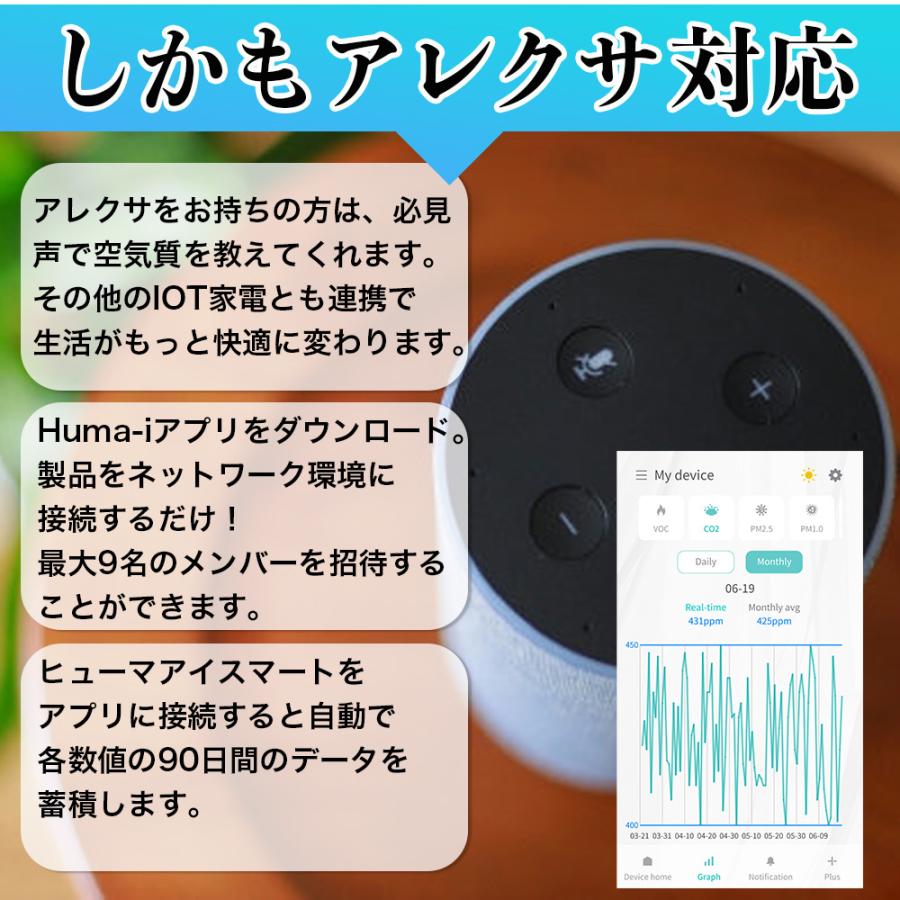 スマート空気質モニター ヒューマアイスマート CO2 VOC PM2.5 PM10