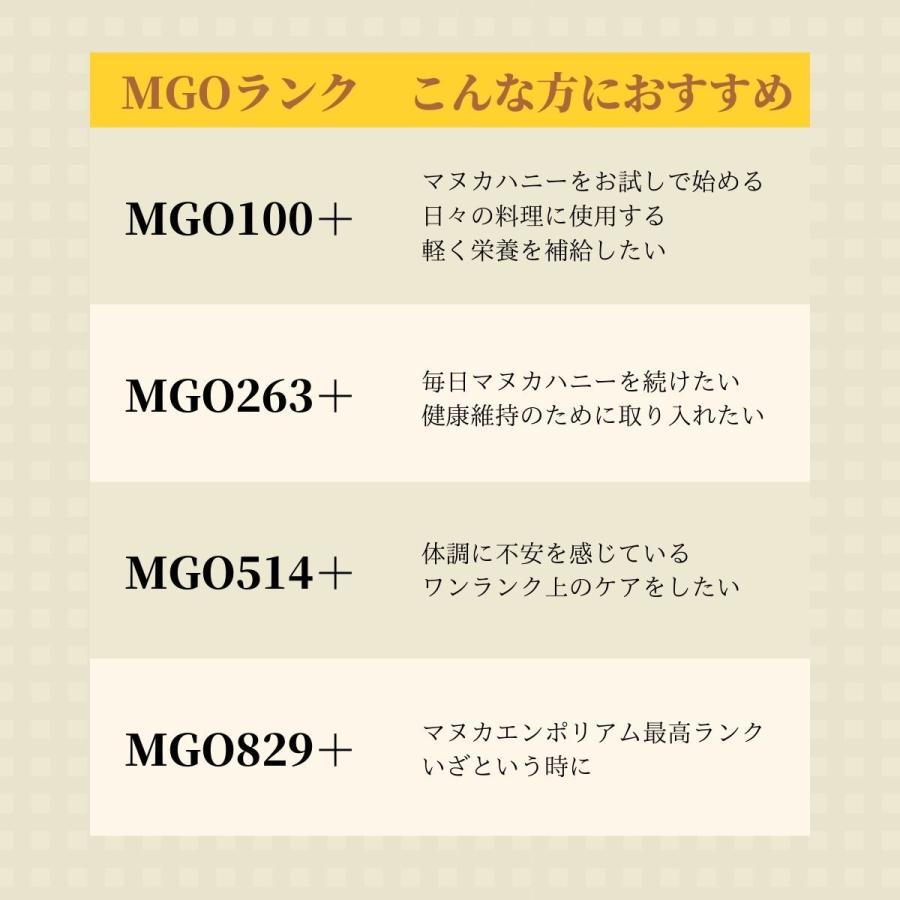 マヌカハニー 人気 おすすめ 蜂蜜 マヌカエンポリアム スナップタイプ 5g 24個入り MGO263+ UMF10+ 健康 母の日 プレゼント |  | 08