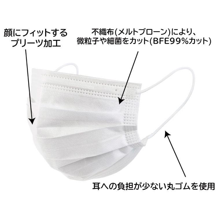 マスク 医療用 サージカルマスク 不織布 JIS規格適合クラス1 100枚