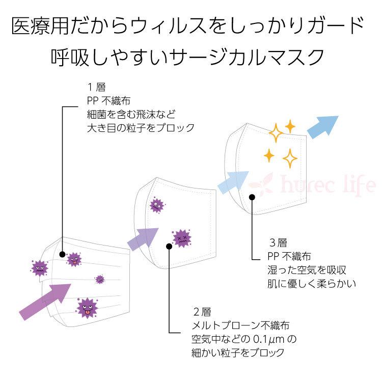マスク 日本製 医療用 サージカルマスク 不織布 JIS規格適合 50枚 国産