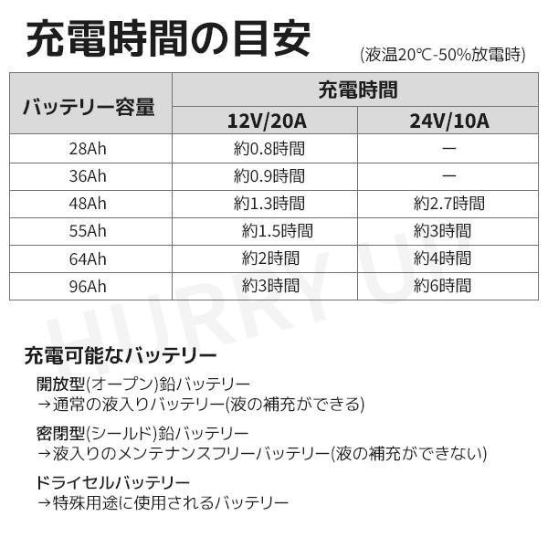 メルテック バッテリー充電器 12v 車 24v バイク 自動車 バッテリー