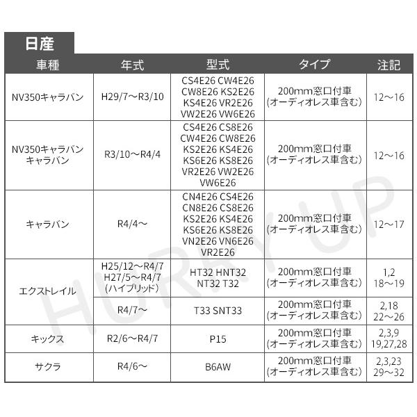 オーディオ 取付 金具 ekワゴン 三菱 デイズ 日産 nkk-n61d カーオーディオ取付キット 日東工業｜hurry-up｜03