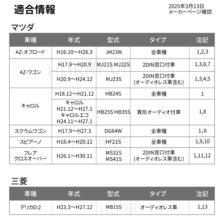 ステキさんリピート割複数割適用価格 NITTO カーナビ 取付 キット nkk-s71d マツダ デリカd:2 スズキ