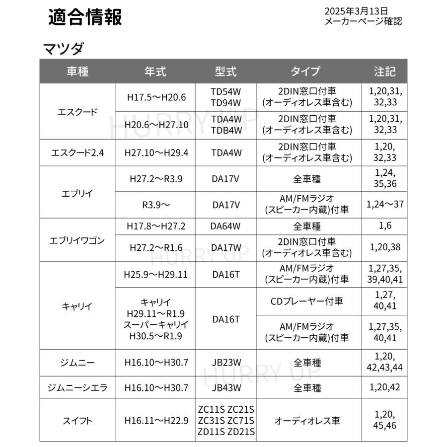 NITTO カーナビ 取付 キット nkk-s71d マツダ デリカd:2 スズキ 日産