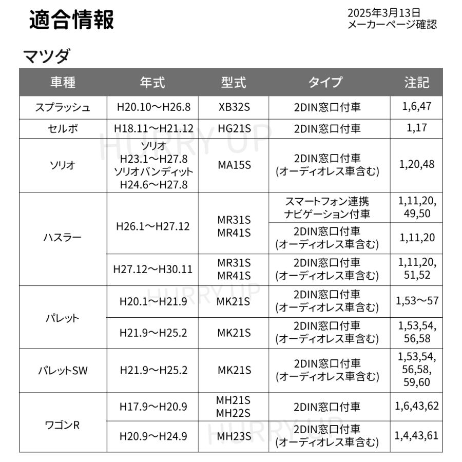 専用出品 NITTO カーナビ 取付 キット nkk-s71d マツダ デリカd:2 スズキ 日産