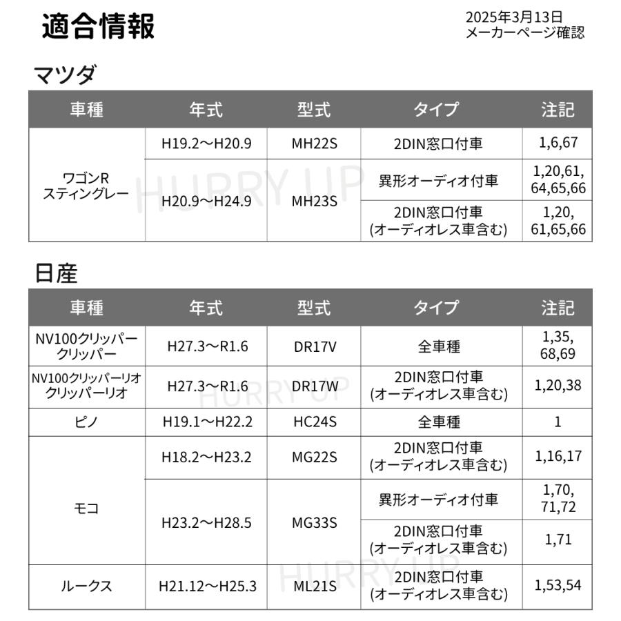 nkm取引用 NITTO カーナビ 取付 キット nkk-s71d マツダ デリカd:2 スズキ 日産