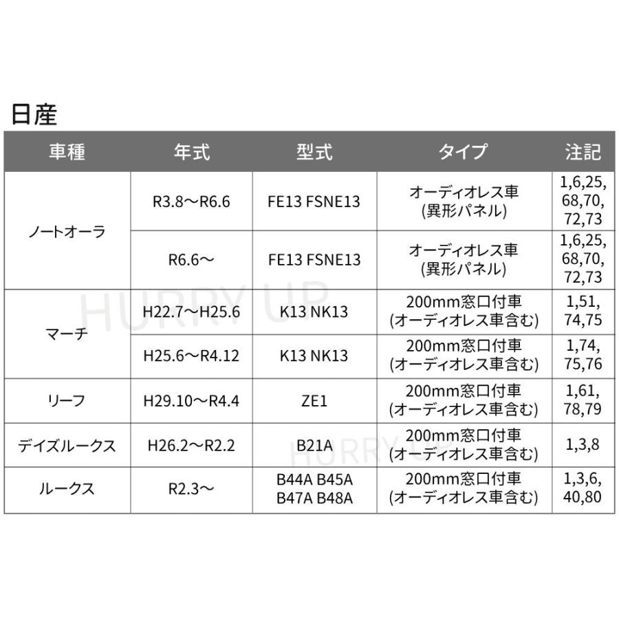 NITTO カーオーディオ 取付 キット nkk-n62p 日産 スズキ 三菱
