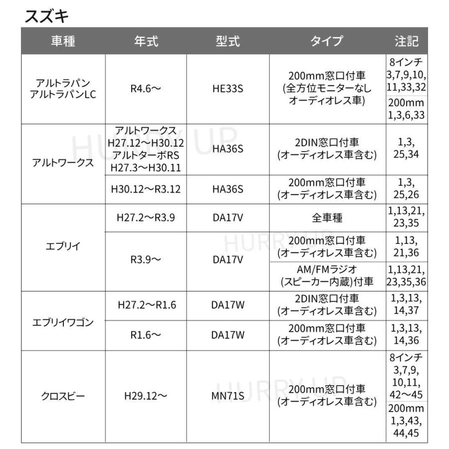 NITTO カーオーディオ 取付 キット nkk-s78p マツダ 三菱 スズキ 日産