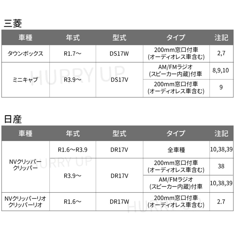 NITTO カーオーディオ 取付 キット nkk-s82d マツダ 三菱 スズキ NITTO カーオーディオ 取付 キット nkk-s82d マツダ 三菱 スズキ