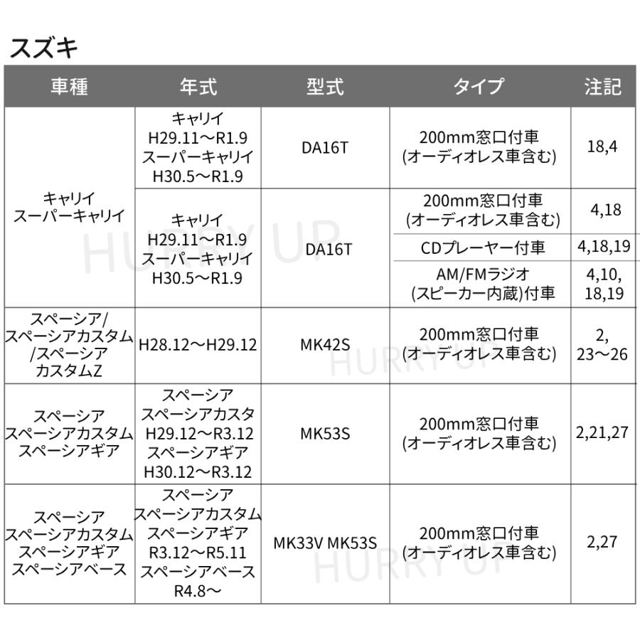 NITTO カーオーディオ 取付 キット nkk-s82d マツダ 三菱 スズキ NITTO カーオーディオ 取付 キット nkk-s82d マツダ 三菱 スズキ
