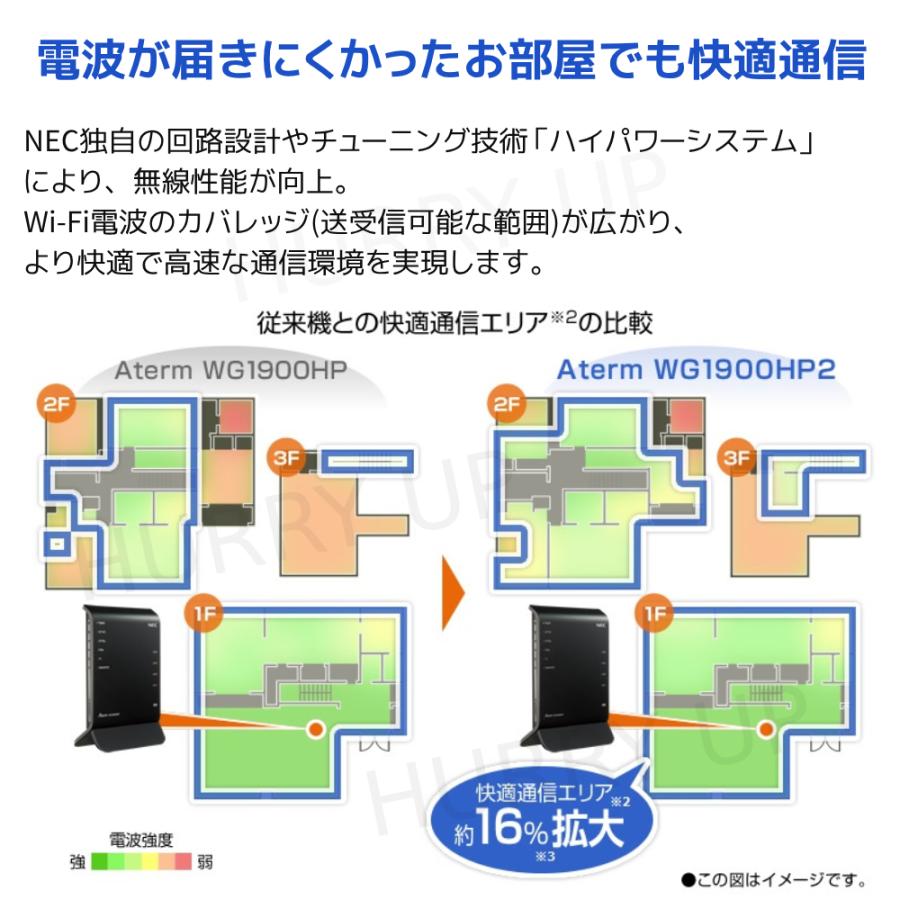 Aterm ルーター nec wifiルーター wifi 中継器 pa-wg1900hp2
