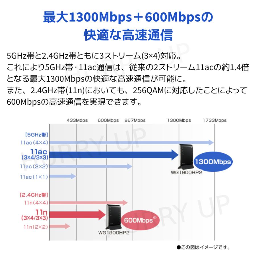 NEC ルーター nec wifiルーター wifi 中継器 pa-wg1900hp2 ワイファイ