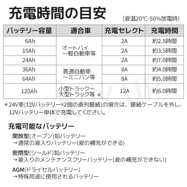 バッテリー充電器 12v パルス充電器 scp-1200 カーバッテリー充電器 バイク 自動車 パルス サルフェーション パルス充電｜hurry-up｜07