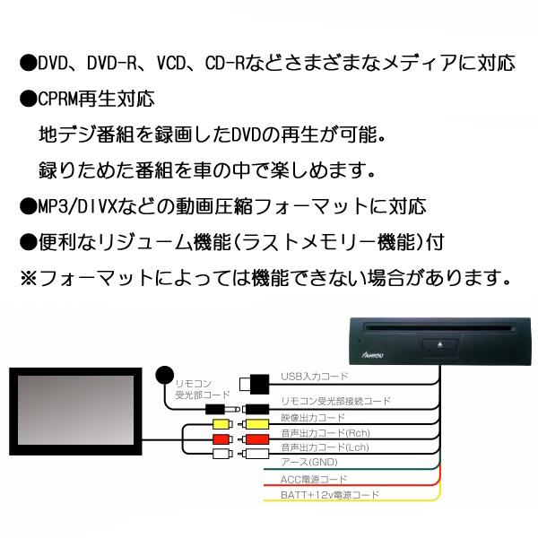 Dvdプレーヤー 車 車載 Cprm Kh Dv1 カイホウ Dvd Cd レジューム機能 リモコン 再生 視聴 リジューム Hu Hurryupハリーアップ 通販 Yahoo ショッピング