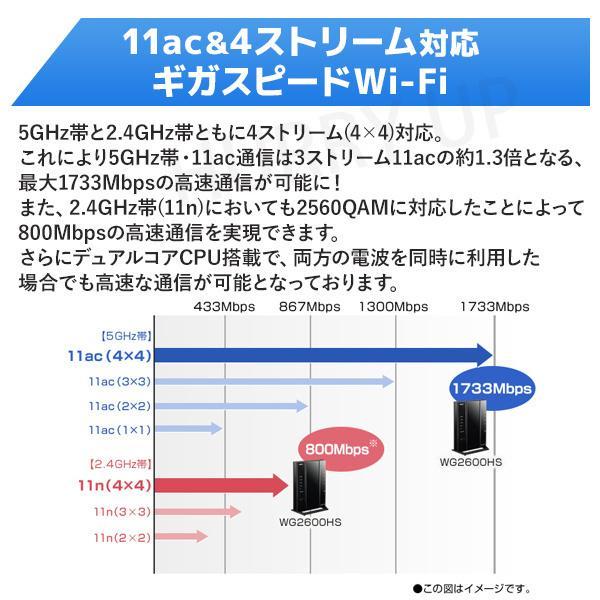 ルーター wifi nec wifiルーター 中継器 pa-wg2600hs2 ワイファイルーター lanルーター wi-fiルーター 無線lanルーター ipv6 親機 子機 訳あり | NEC | 02