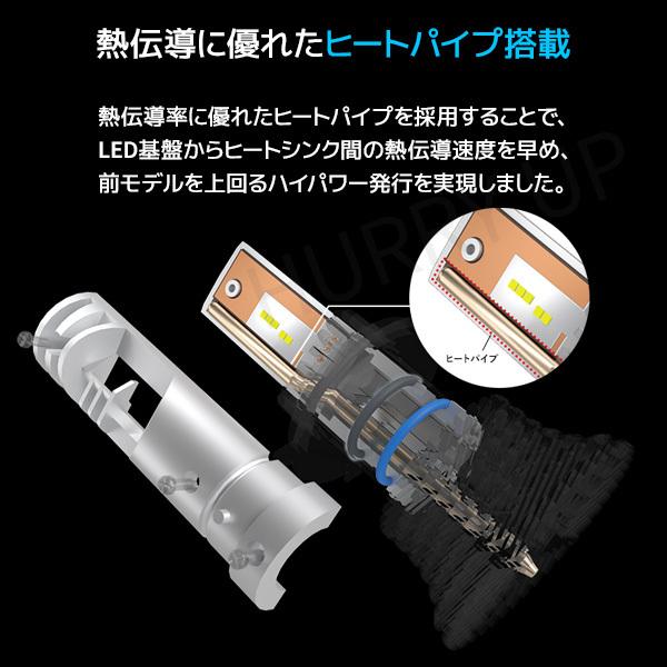 SPHERE LIGHT（スフィアライト） ヘッドライト led h4 12v ライジング3