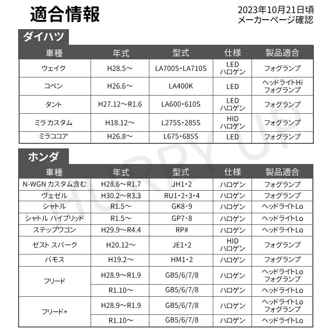 SPHERE LIGHT（スフィアライト） ヘッドライト led h8 h9 h11 h16 12v