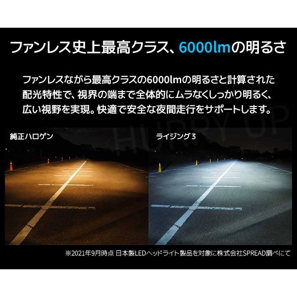 SPHERE LIGHT ヘッドライト led hb3 hb4 hir2 12v ライジング3 