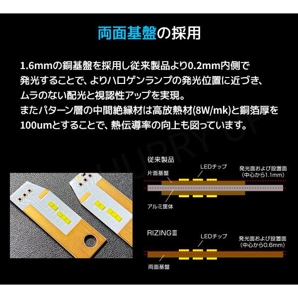 SPHERE LIGHT（スフィアライト） ヘッドライト led hb3 hb4 hir2 12v