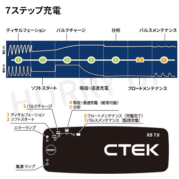 CTEK バッテリー充電器 12v 車 自動車 パルス バッテリー CTEK バッテリー充電器 12v 車 自動車 パルス バッテリー