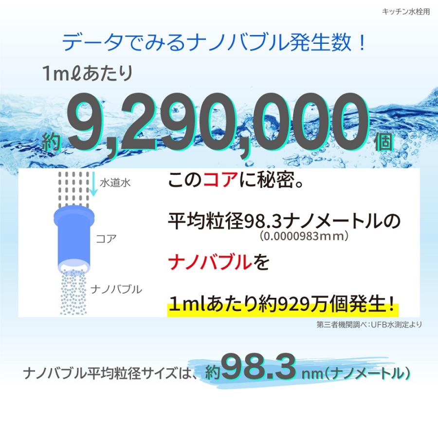 ナノバブル キッチン 蛇口 部品 ナノバブル発生装置 マイクロナノバブル 節水 水道 台所 日本製 日本電興 nd-nbks｜hurry-up｜03