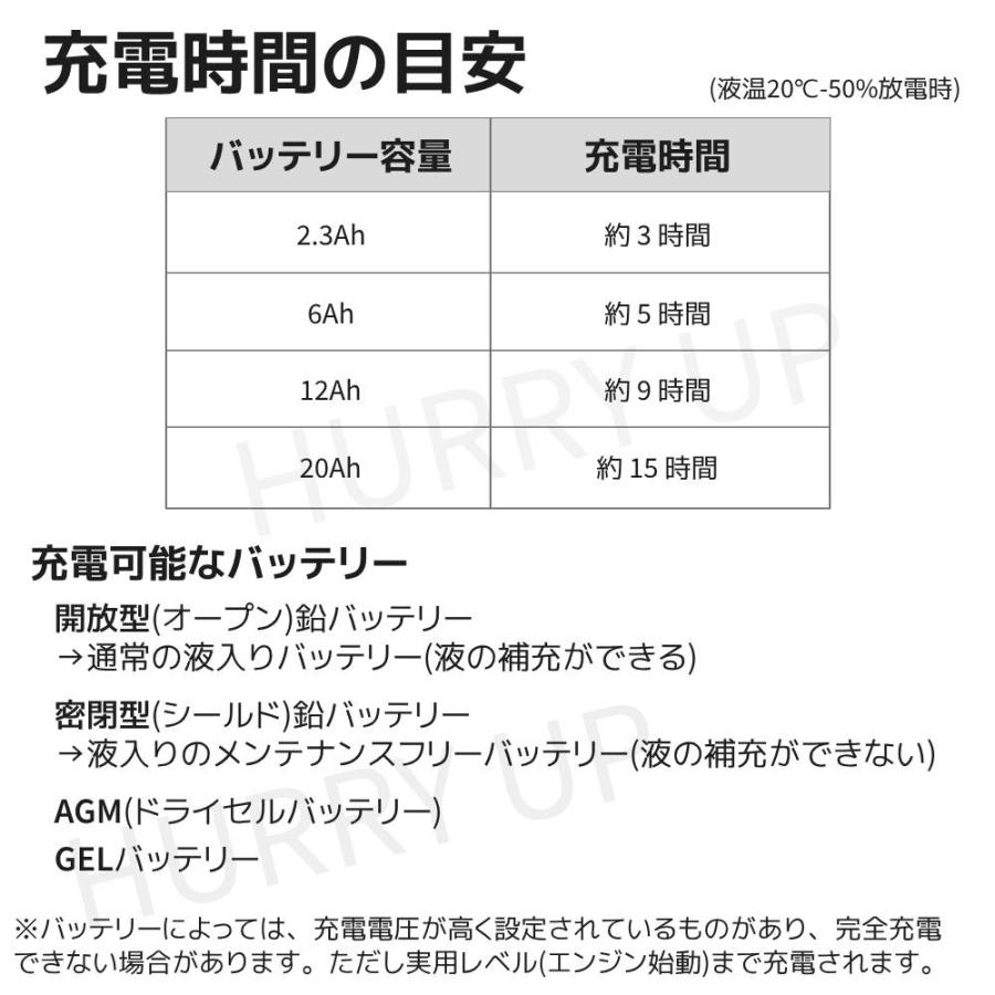 メルテック バッテリー充電器 12v パルス充電 バイク ウルトラパルス