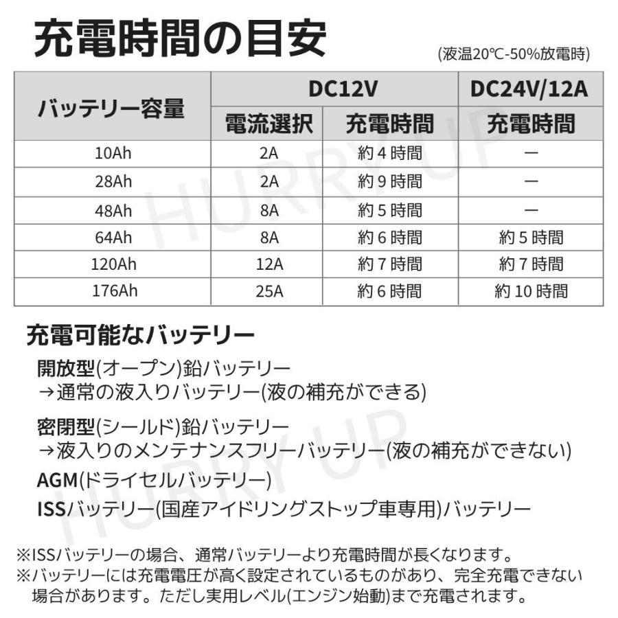 メルテック バッテリー充電器 12v 24v 車 バイク セルスタート付 メルテック バッテリー充電器 12v 24v 車 バイク セルスタート付