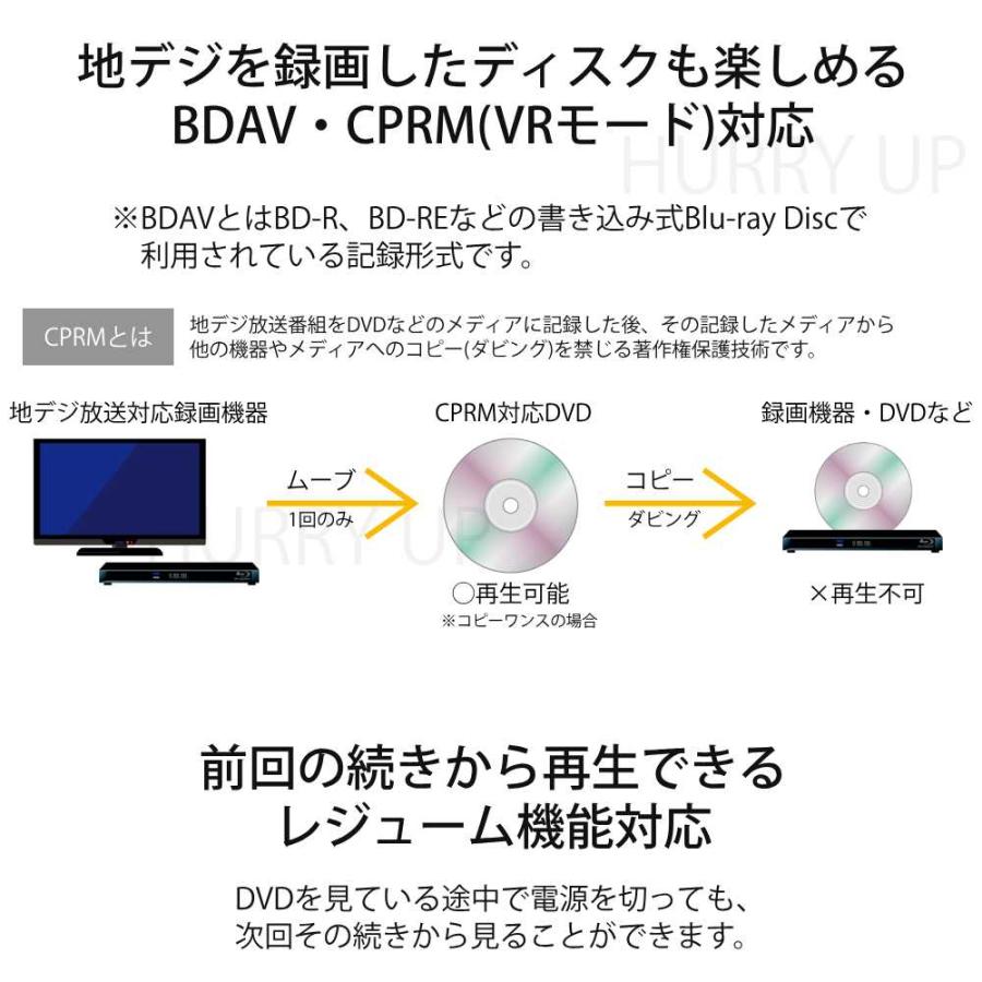 GREEN HOUSE（グリーンハウス） ポータブルdvdプレーヤー ブルーレイ