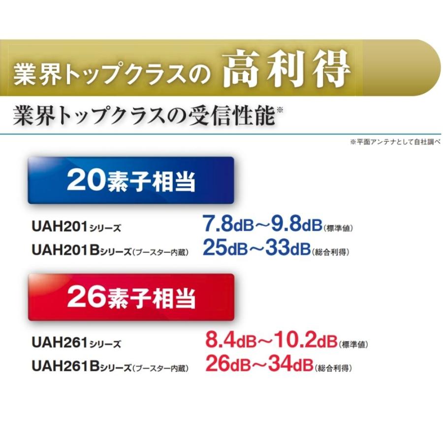 DXアンテナ 地上デジタルアンテナ UAH201(W) UHF平面アンテナ (20素子