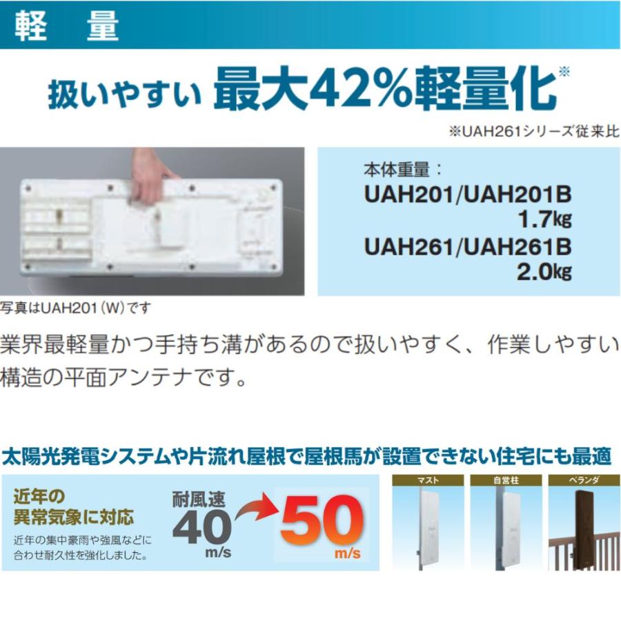 DXアンテナ 地上デジタルアンテナ UAH201(W) UHF平面アンテナ (20素子