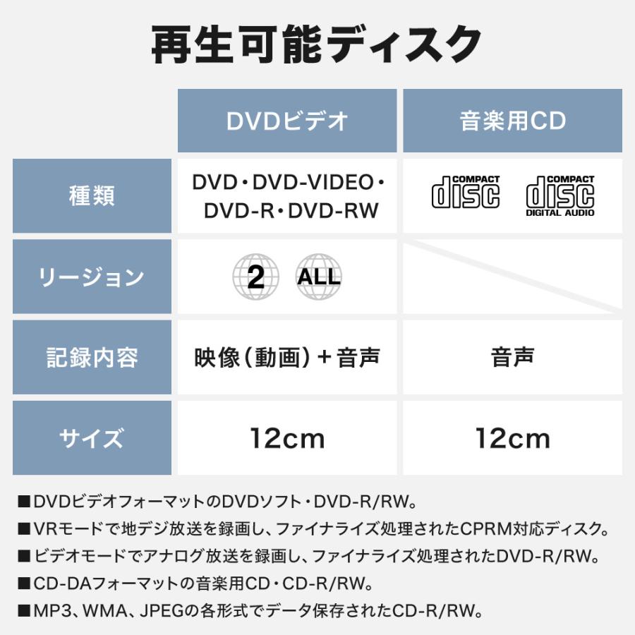 Arwin（アーウィン） dvdプレーヤー hdmi テレビ 接続 hdmi出力端子