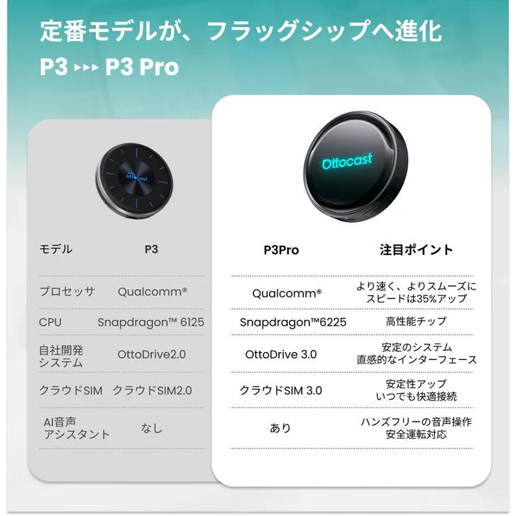 ottocast オットキャスト PCS61-TJ ottocast OTTOAIBOX ottoaibox P3